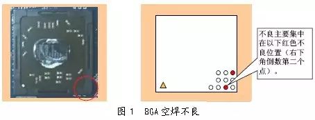 PCBA加工BGA空焊现象