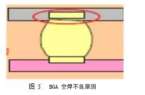 PCBA电子加工中BGA空焊原因及解决方法